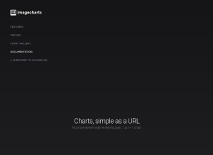 How image-charts.com looks like on a tablet such as an iPad.