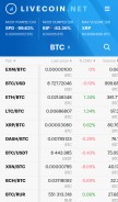 How livecoin.net looks like on a mobile device such as an iPhone.