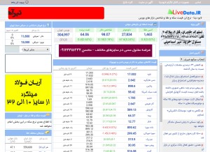 How livedata.ir looks like on a tablet such as an iPad.