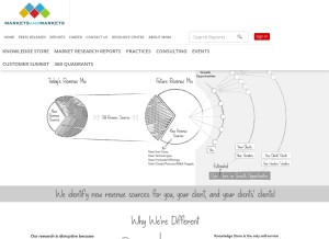 How marketsandmarkets.com looks like on a tablet such as an iPad.