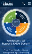 How milestechnologies.com looks like on a mobile device such as an iPhone.