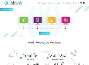How mobiwebtech.com looks like on a tablet such as an iPad.