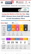 How news18.com looks like on a mobile device such as an iPhone.