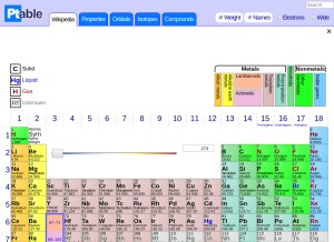 How ptable.com looks like on a tablet such as an iPad.