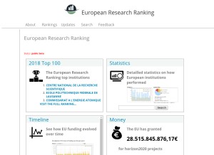 How researchranking.org looks like on a tablet such as an iPad.