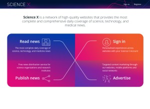 How sciencex.com looks like on a tablet such as an iPad.