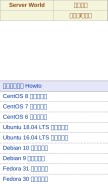 How server-world.info looks like on a mobile device such as an iPhone.