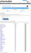 How systemrequirementslab.com looks like on a mobile device such as an iPhone.