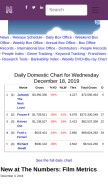 How the-numbers.com looks like on a mobile device such as an iPhone.