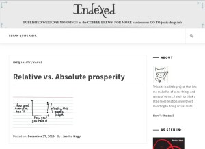 How thisisindexed.com looks like on a tablet such as an iPad.