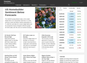 How tradingeconomics.com looks like on a tablet such as an iPad.