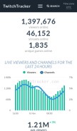 How twitchtracker.com looks like on a mobile device such as an iPhone.