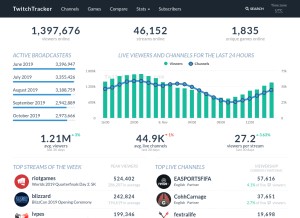 How twitchtracker.com looks like on a tablet such as an iPad.
