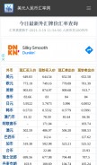 How usd-cny.com looks like on a mobile device such as an iPhone.