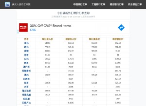 How usd-cny.com looks like on a tablet such as an iPad.