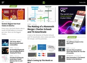How visualcapitalist.com looks like on a tablet such as an iPad.
