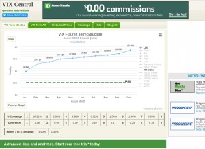 How vixcentral.com looks like on a tablet such as an iPad.