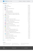 How yadro.ru looks like on a mobile device such as an iPhone.