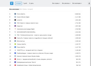 How yadro.ru looks like on a tablet such as an iPad.