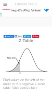 How z-table.com looks like on a mobile device such as an iPhone.