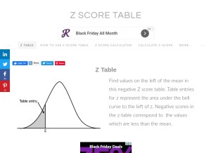 How z-table.com looks like on a tablet such as an iPad.