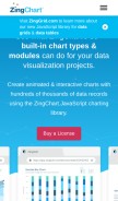 How zingchart.com looks like on a mobile device such as an iPhone.