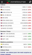 How zonebourse.com looks like on a mobile device such as an iPhone.